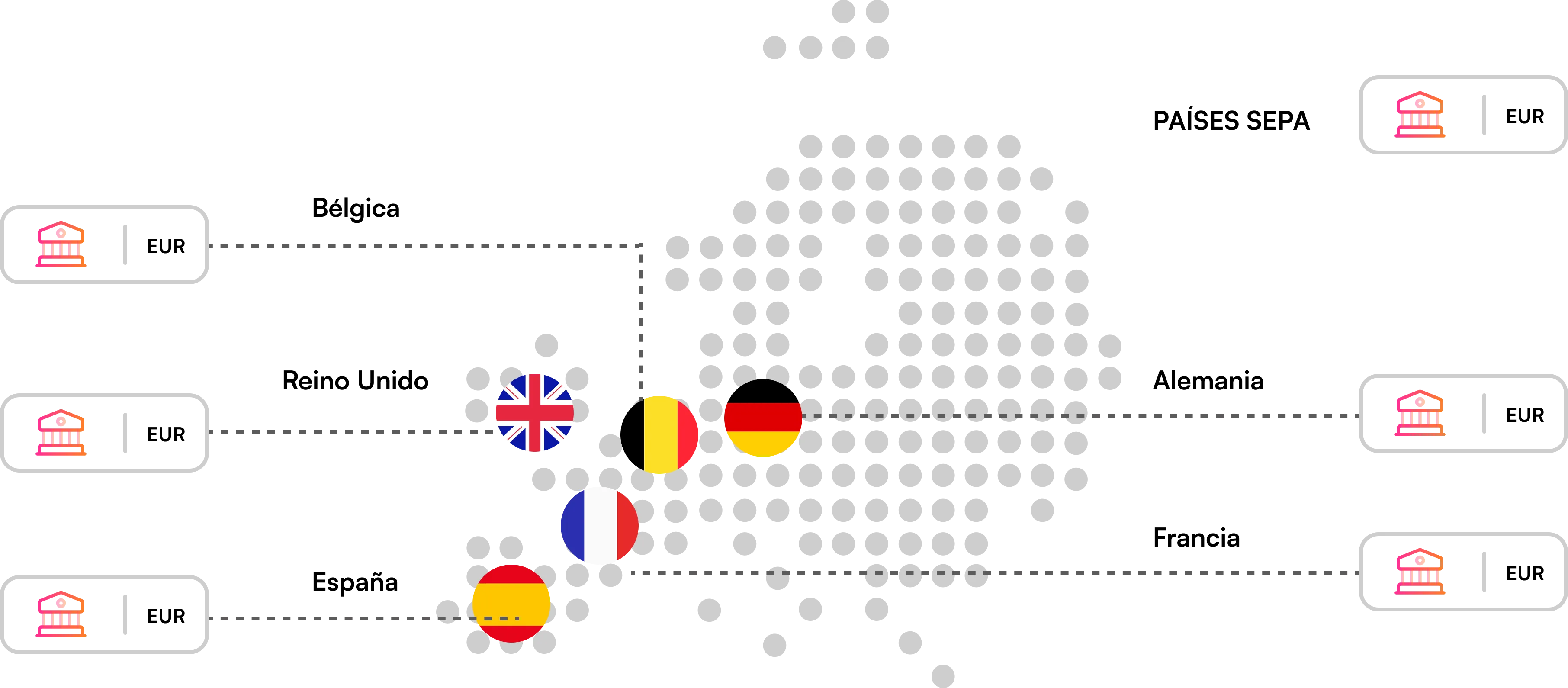 Mapa de cobertura de PayOuts de B89 en Europa