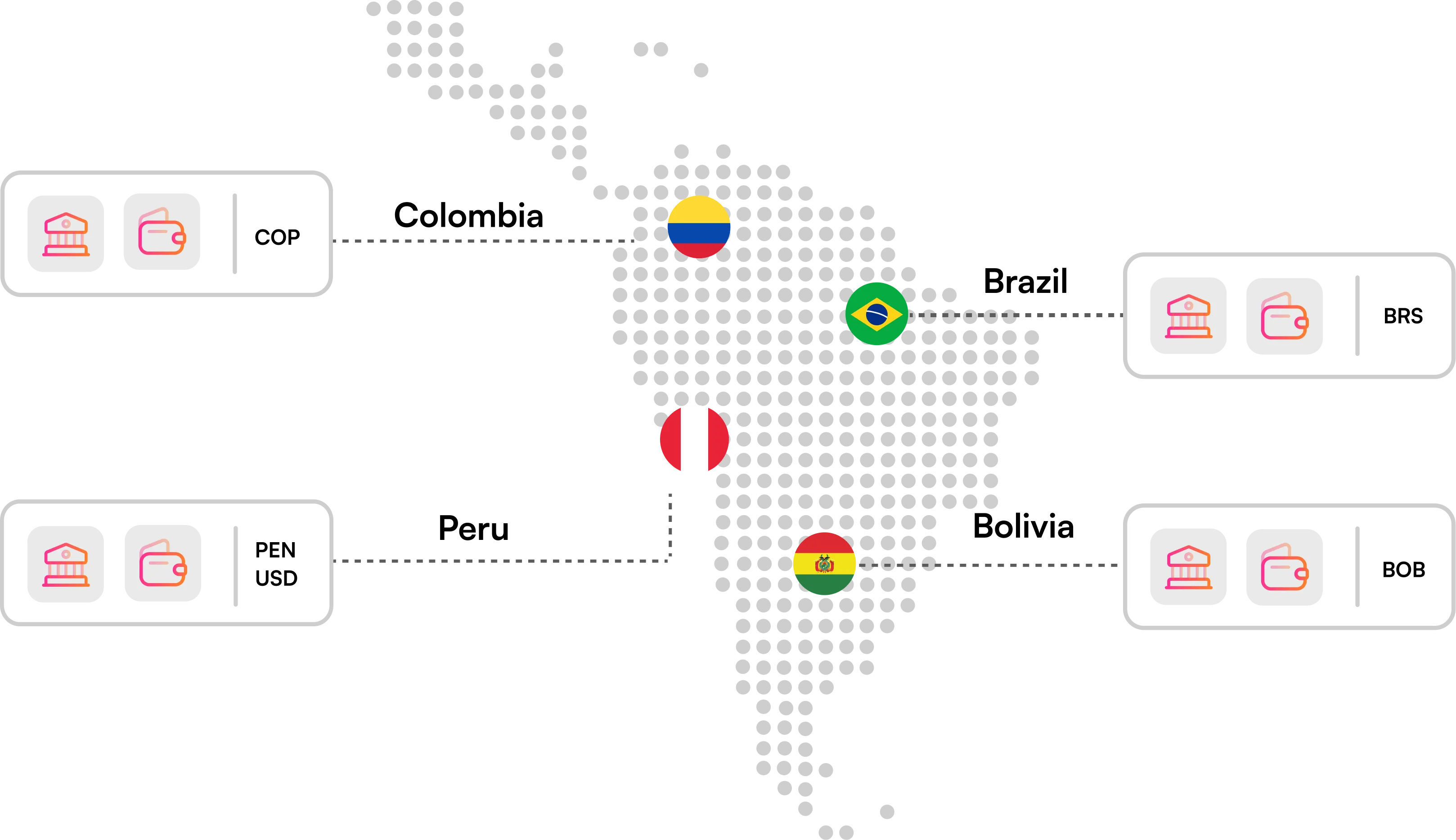 B89 PayOuts coverage map across Latin America