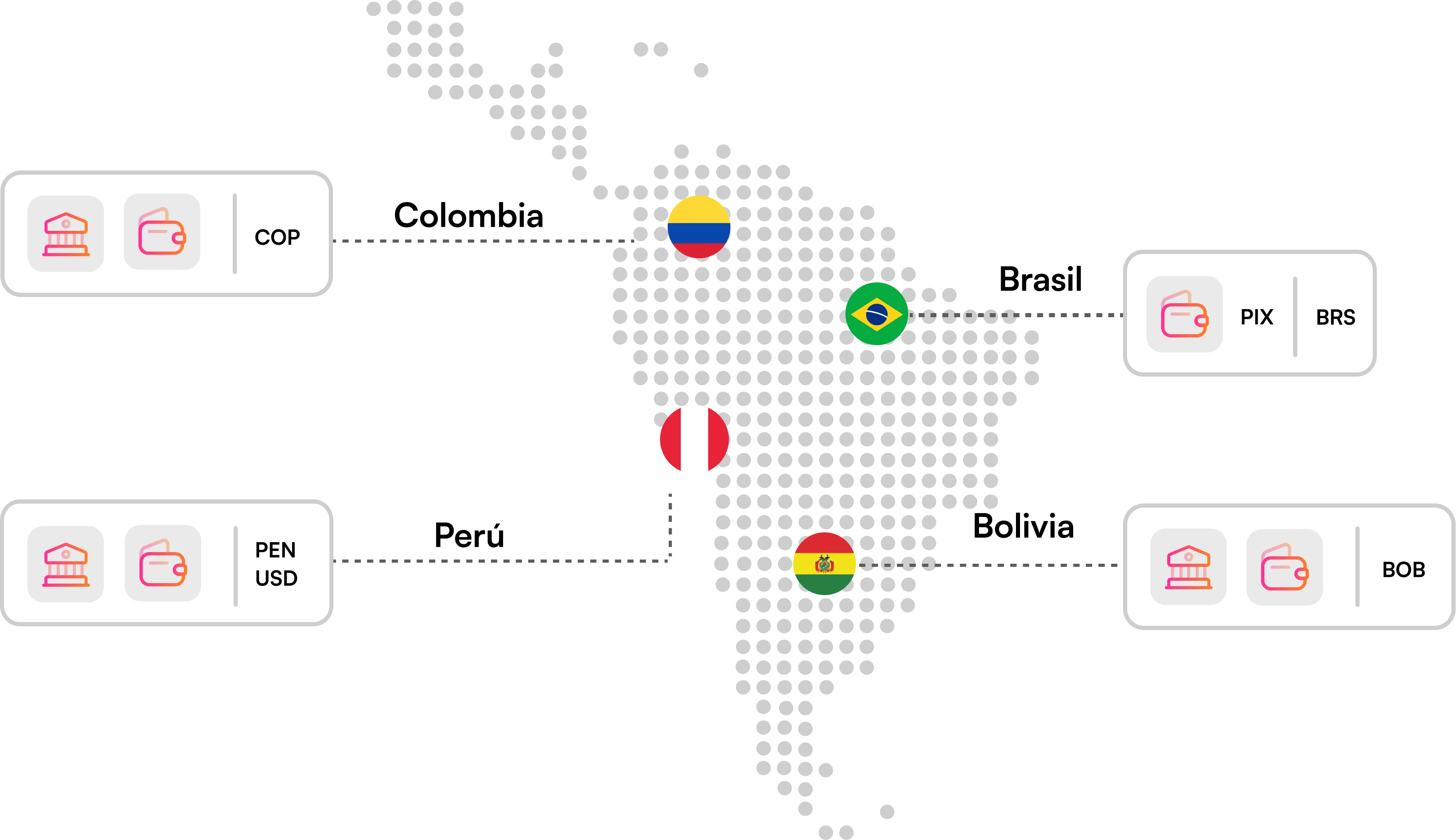 Mapa de cobertura de PayIns de B89 en Latinoamérica